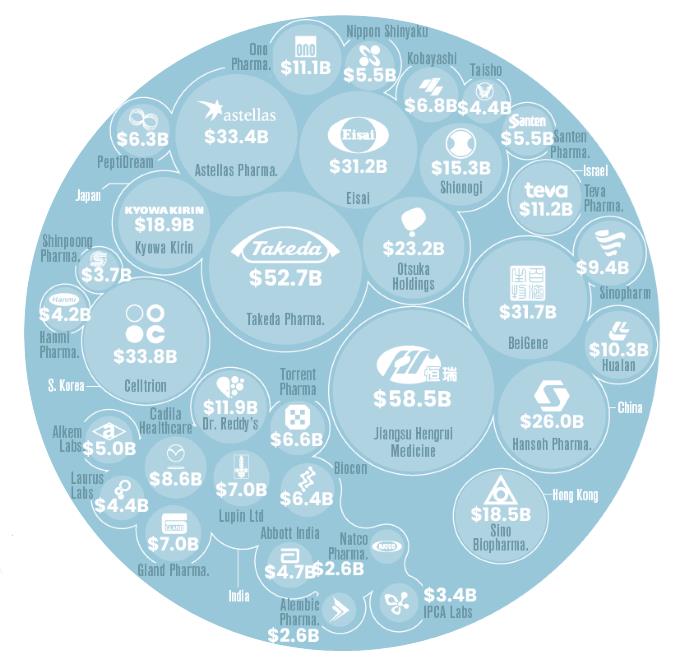 Basel Area becomes the Swiss hotspot for Chinese pharma companies