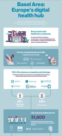 Infographic Digital Health in Europe Basel