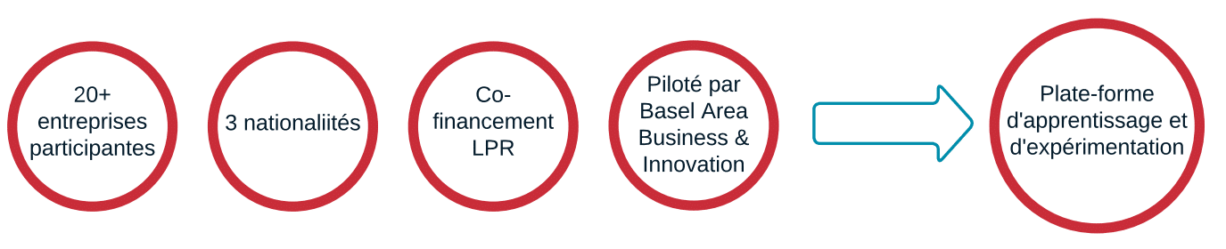 AI dans l’industrie