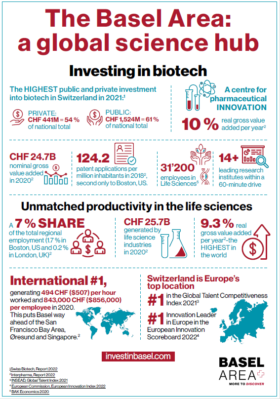 Science hub Basel Area